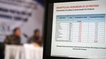 Survei LSI: PDIP Teratas, Disusul Gerindra dan Golkar