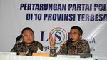 Survei LSI: PDIP Teratas, Disusul Gerindra dan Golkar