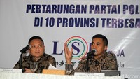 Peneliti LSI Denny JA, Adjie Alfaraby merilis hasil survei di 10 provinsi terbesar, yakni Jawa Barat, Jawa Timur, Jawa Tengah, DKI Jakarta, Banten, Sumatera Utara, Sumatera Selatan, Riau, Lampung, dan Sulawesi Selatan.