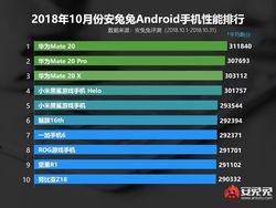 10 Ponsel Terkencang Android Sepanjang Oktober