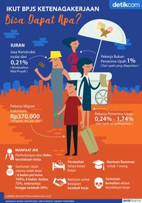 Ini yang Didapat Kalau Pekerja Ikut BPJS Ketenagakerjaan
