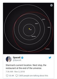 Starman dan Mobil Tesla Roadster Sampai di Orbit Mars