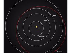 Melihat Perjalanan Starman dan Mobil Tesla Mengorbit di Mars