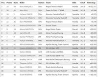 Hasil MotoGP Malaysia 2018