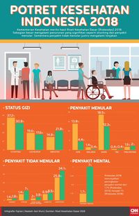 Indonesia Total Population 258 000 000 Income Group