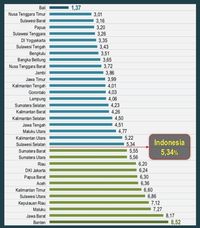 Tingkat Pengangguran Di Indonesia – Newstempo