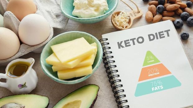 ketogenic diet with nutrition diagram,  low carb,  high fat healthy weight loss meal plan