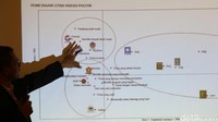 Survei dilakukan dengan wawancara tatap muka menggunakan metode pengambilan sampel secara acak atau multistage random sampling. Margin of error survei 2,37%.
