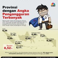 Perubahan Nasib Miskin  ke Kaya Orang  RI Ditentukan dari Lahir