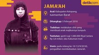 Grafis: Luthfy Syahban