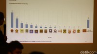 Alvara Research Center juga merilis survei elektabilitas parpol.