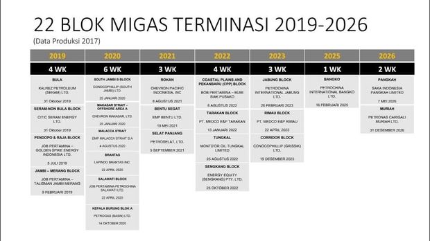 Nasib 3 Blok Terminasi Masih Digantung 