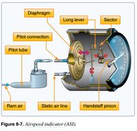 Seluk Beluk Airspeed Indicator Lion Air yang Rusak