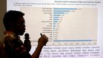 Indopolling Network Rilis Hasil Survei Terkait Pilpres 2019