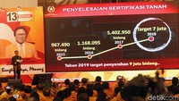 Dalam pidatonya, Jokowi sempat membahas penyelesaian sertifikasi tanah.