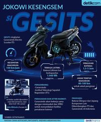 Jokowi Kesengsem Si Gesits