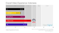Streaming Video Enaknya Pakai Operator Mana?