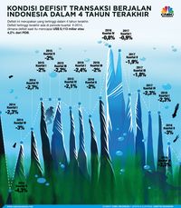 Proyeksi BI: CAD Capai 2,8% dari PDB di Akhir 2018