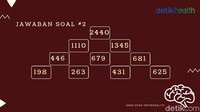 Angka paling bawah itu saling berhubungan dengan angka di atasnya. Pertama-tama jumlahkan angka di bawah, yaitu 198 + 263 = 461. Lalu lihat angka yang ada di atasnya adalah 446. Kurangi dua angka ini: 461 -446 = 15. Lakukan pada angka yang lainnya, dan kamu akan selalu menemukan angka 15. Nah inilah kuncinya! (Foto: detikHealth)