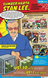 Karya dan Harta Stan Lee di Legenda Marvel