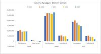 Pasca Caplok Holcim Begini Valuasi Semen Indonesia