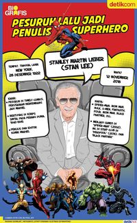 Pesuruh Lalu Jadi Penulis Superhero