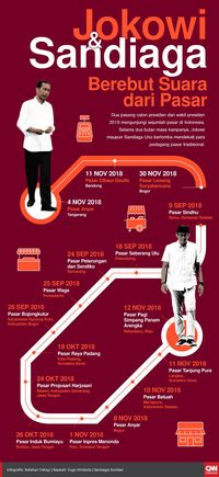 Politik Pasar Jokowi dan Sandi: Ikon Pendekatan ke Kaum Kecil