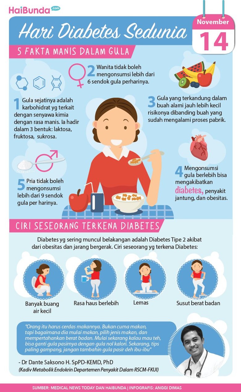 Hari Diabetes Sedunia, Cek 5 Fakta Gula yang Perlu Bunda 