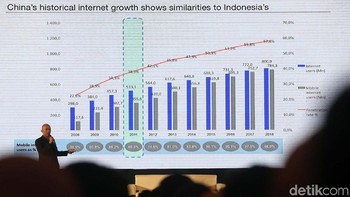 Berangkat dari masalah itu, ia terpikir untuk menciptakan beragam aplikasi yang menunjang karirnya. Hingga saat ini, Tencent telah menciptakan banyak aplikasi yang memanfaatkan jaringan internet untuk basis operasinya. Salah satunya aplikasi obrolan WeChat yang sudah punya 800 juta pengguna aktif setiap bulannya.