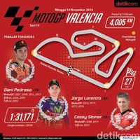 Infografis MotoGP Valencia
