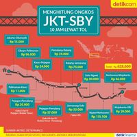 Tarif Tol JKT-SBY