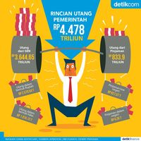 Utang Pemerintah Sentuh Rp 4.478 T, Begini Rinciannya