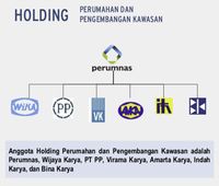 Sumber: Kementerian BUMN
