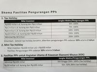 Ini Rincian Tax Holiday Terbaru dari Paket Kebijakan Jokowi