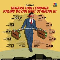Masalah Utang RI Bukan Jumlahnya tapi Strukturnya