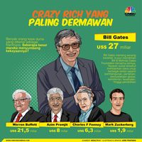 Mulia dan Beda, Ini Resolusi Tahun Baru Bill Gates di 2019!
