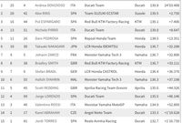 Hasil MotoGP Valencia