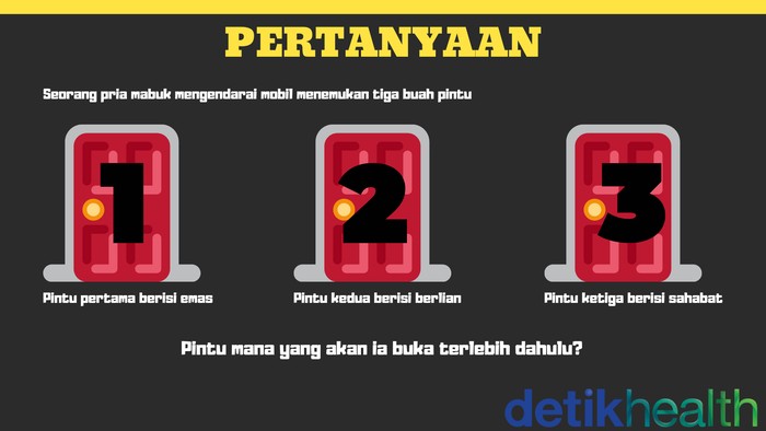 Malam malam Masih Fokus Uji Ketajaman Otak Kamu dengan Tebakan Ini