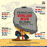 Utang BUMN Menumpuk Rp 2.488 T, Ini Solusi Menteri Bambang