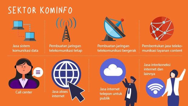 Daftar Bidang Usaha yang Bisa Dikuasai Asing 100%