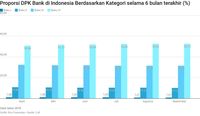 BI Longgarkan GWM Bukti Likuiditas Bank Dikuasai Bank Besar?