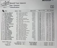 Tes MotoGP Valencia: Vinales Tercepat di Hari Pertama
