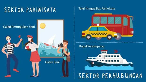 Daftar Bidang Usaha yang Bisa Dikuasai Asing 100%