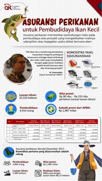 Lindungi Petambak, OJK dan KKP Luncurkan Asuransi Perikanan