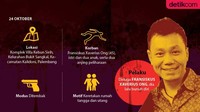 Keretakan rumah tangga dan utang yang menumpuk membuat Fransiskus Xaverius Ong frustasi. (Grafis: Fuad Hasim) 