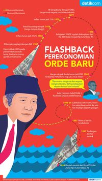 Flashback Perekonomian Era Orde Baru