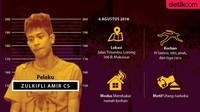 Zulkifli Amir cs membunuh satu keluarga dengan cara membakar rumah korban (Grafis: Fuad Hasim)