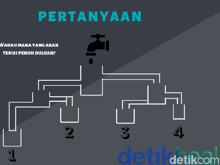 Tebak-tebakan Pengantar Tidur, Siapa Bisa Jawab?