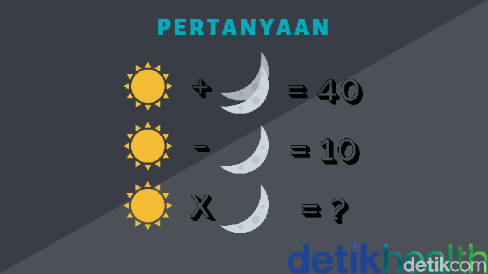 Berani Ngaku Jenius? Coba Pecahkan 8 Soal Matematika Ini dalam Waktu 10 Detik!