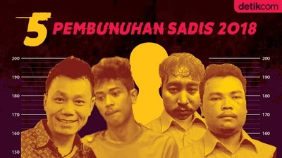 Dendam dan Perampokan, Jadi Motif Pembunuhan Sadis 2018